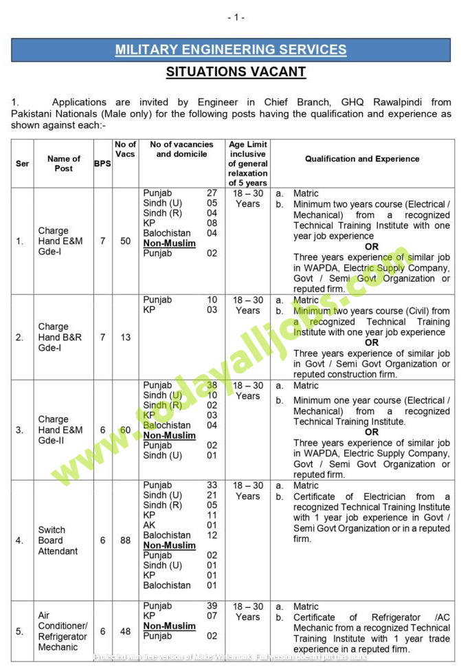 MES Jobs 2023 Advertisement PDF page 0001 724x1024 1 Today All Jobs