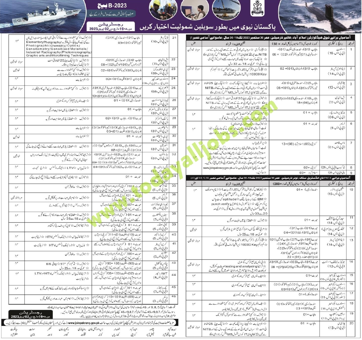 pak navy civilian jobs advertisement 2023