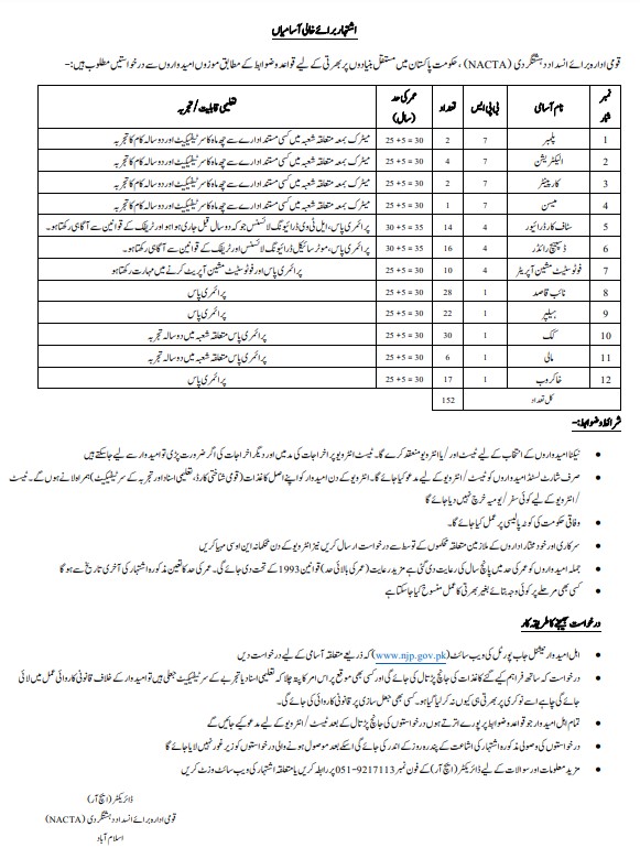 National Counter Terrorism Authority Class 4 jobs 2023 