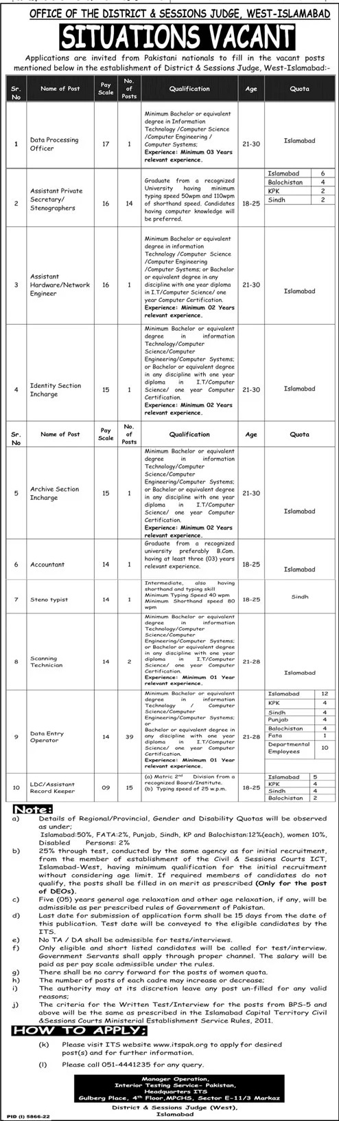 Session Court West Islamabad Jobs 2023 advertisement 