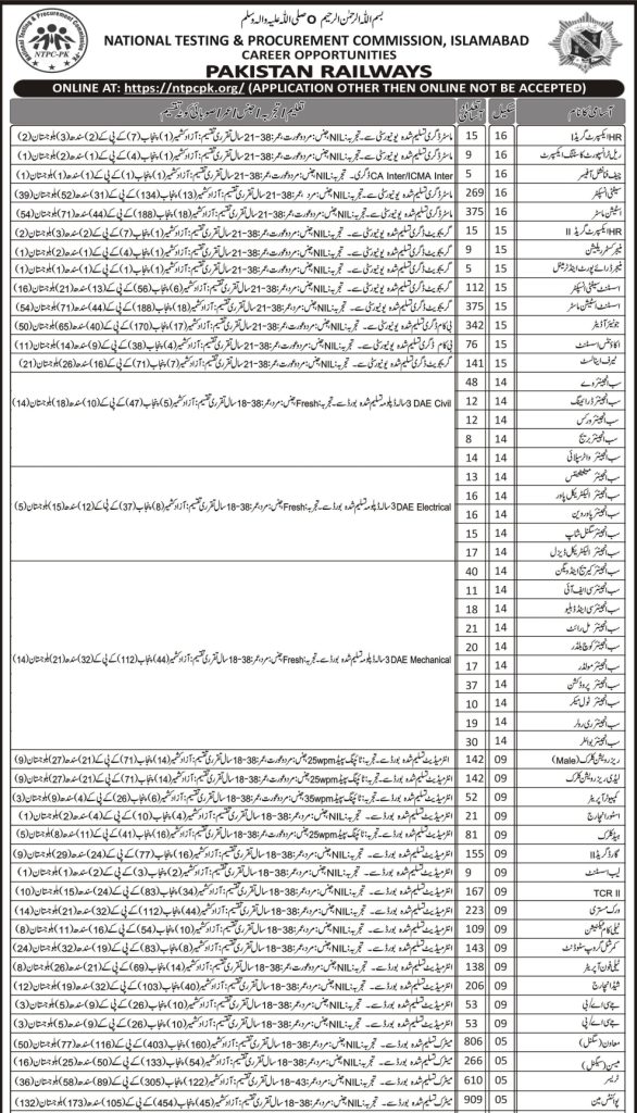 Pakistan Railway jobs 2023 Advertisement 