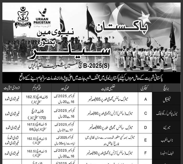 Join Pakistan Navy as Sailor 2025