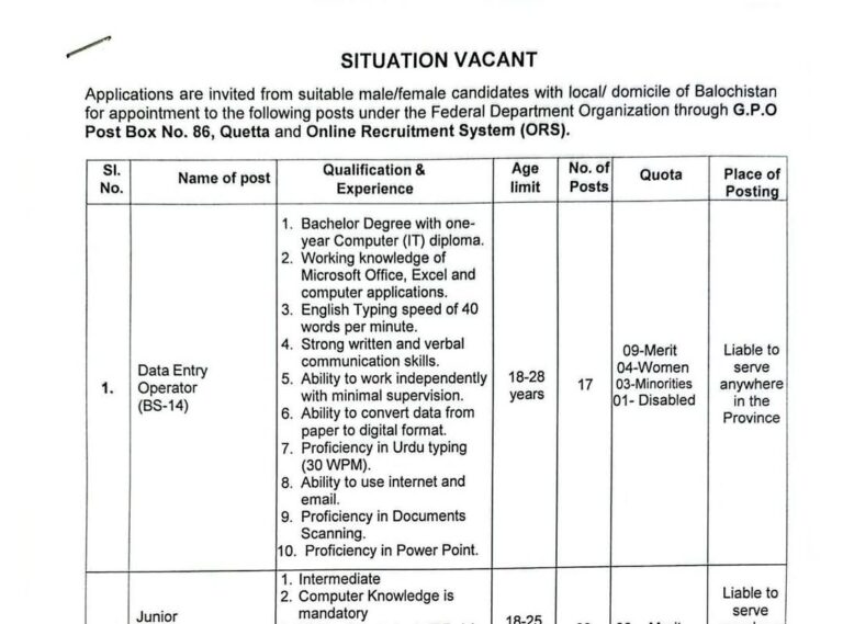 Federal department Organization Balochistan Jobs 2025