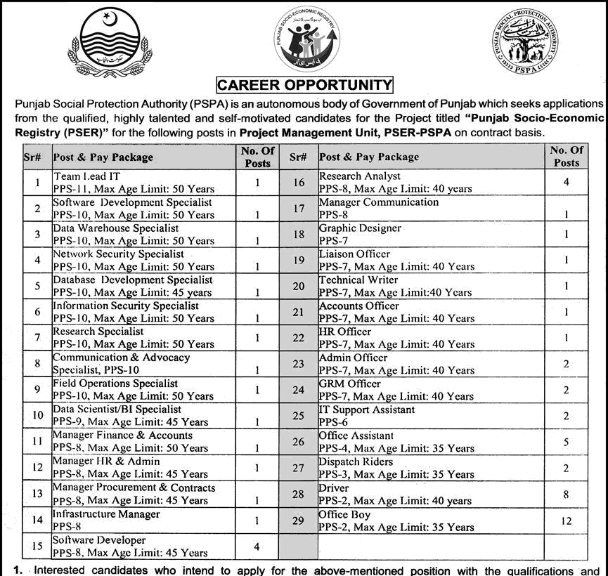 Punjab Social Protection Authority (PSPA) Jobs 2025