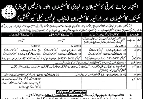 Punjab Police Jobs 2025