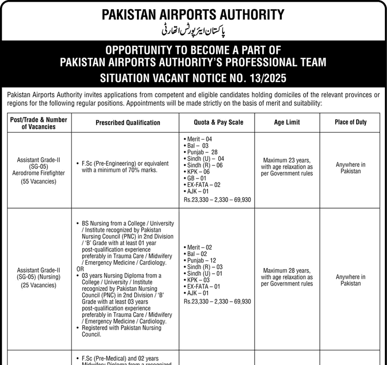 Pakistan Airport Authority Jobs 2025