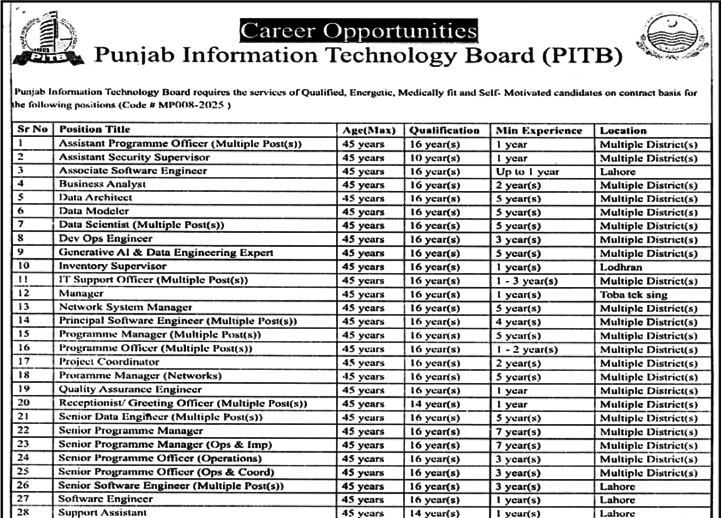 PITB e1760939873420 Today All Jobs