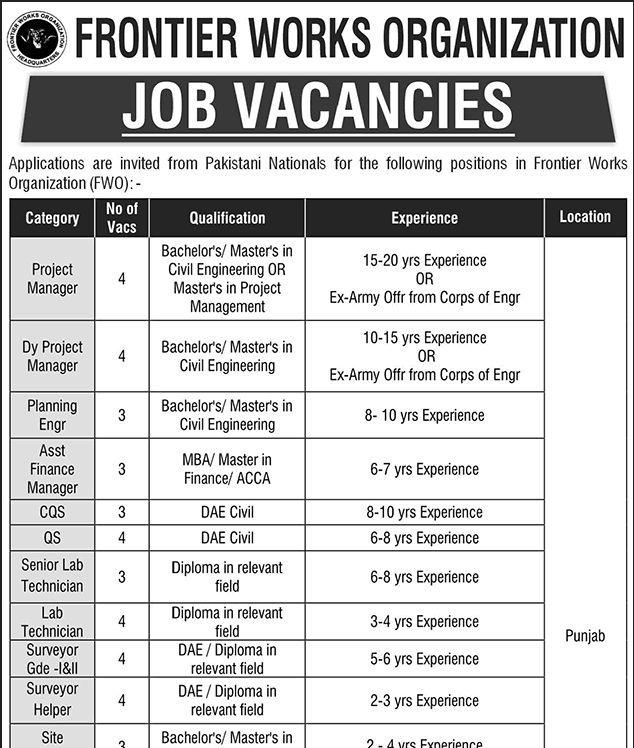 Frontier Work Organization Jobs 2025 - Latest FWO Jobs Apply Online 1 Frontier Work Organization Jobs 2025