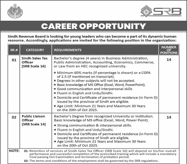 sindh jobs e1759727905432 Today All Jobs
