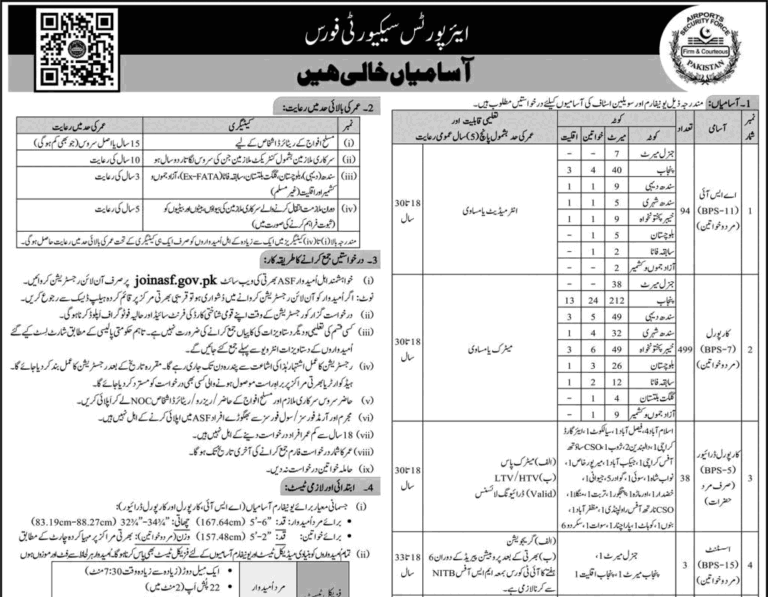 asf e1763983425930 Today All Jobs