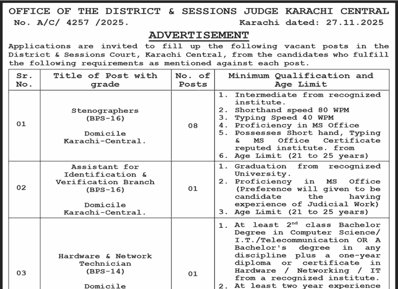 District and Session Court Karachi Jobs 2025 Apply Online