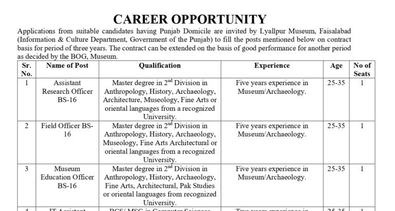 Layllpur Meuseum Jobs e1767536163505 Today All Jobs